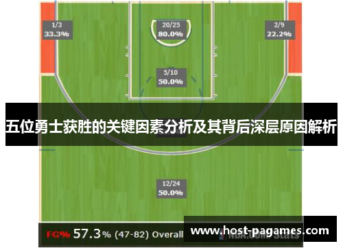 五位勇士获胜的关键因素分析及其背后深层原因解析