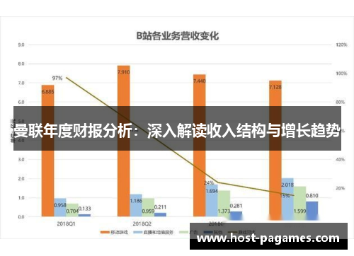 曼联年度财报分析：深入解读收入结构与增长趋势