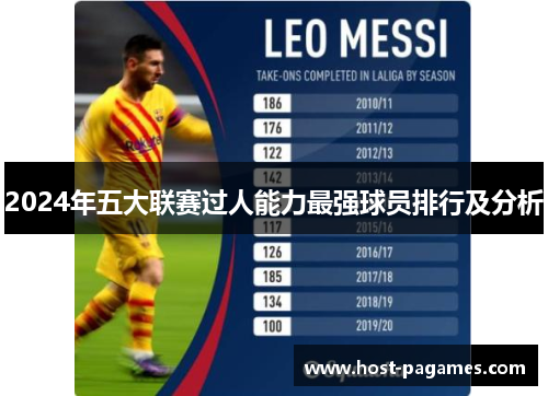 2024年五大联赛过人能力最强球员排行及分析