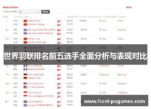 世界羽联排名前五选手全面分析与表现对比