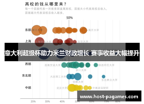 意大利超级杯助力米兰财政增长 赛事收益大幅提升
