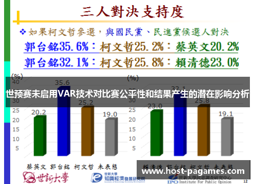 世预赛未启用VAR技术对比赛公平性和结果产生的潜在影响分析