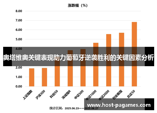 奥塔维奥关键表现助力葡萄牙逆袭胜利的关键因素分析
