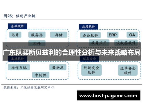 广东队买断贝兹利的合理性分析与未来战略布局