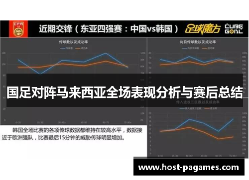 国足对阵马来西亚全场表现分析与赛后总结