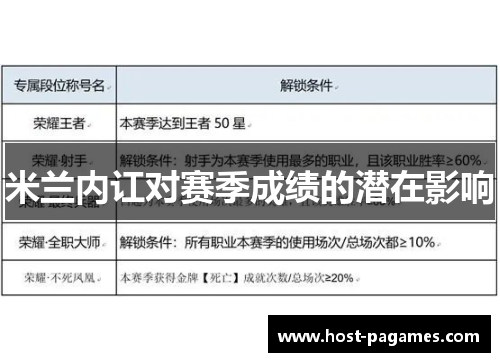 米兰内讧对赛季成绩的潜在影响