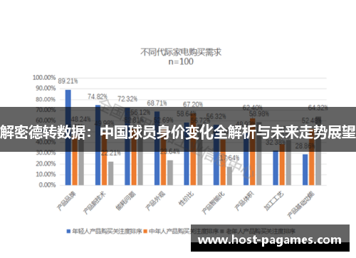 解密德转数据：中国球员身价变化全解析与未来走势展望