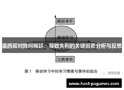 墨西哥对阵阿根廷：导致失利的关键因素分析与反思