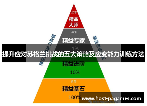 提升应对苏格兰挑战的五大策略及应变能力训练方法
