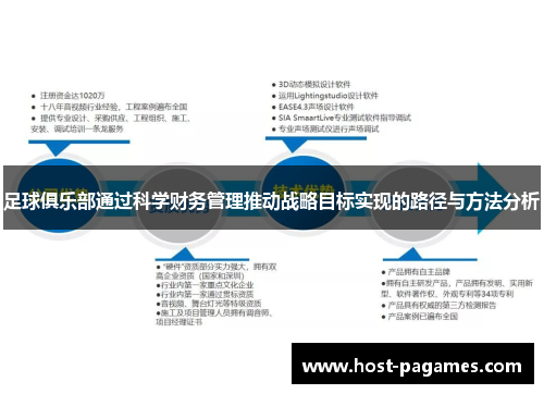 足球俱乐部通过科学财务管理推动战略目标实现的路径与方法分析