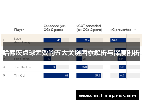 哈弗茨点球无效的五大关键因素解析与深度剖析