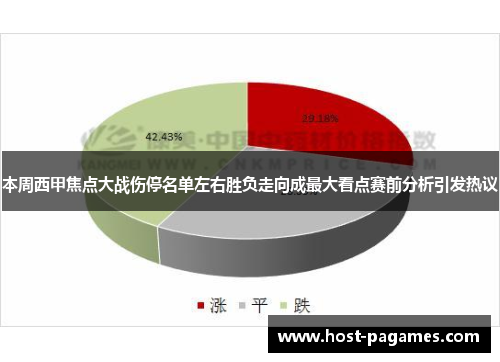 本周西甲焦点大战伤停名单左右胜负走向成最大看点赛前分析引发热议