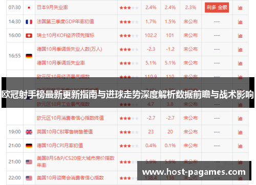 欧冠射手榜最新更新指南与进球走势深度解析数据前瞻与战术影响