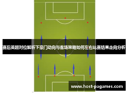 赛后英超对位解析下豪门动向与客场策略如何左右比赛结果走向分析